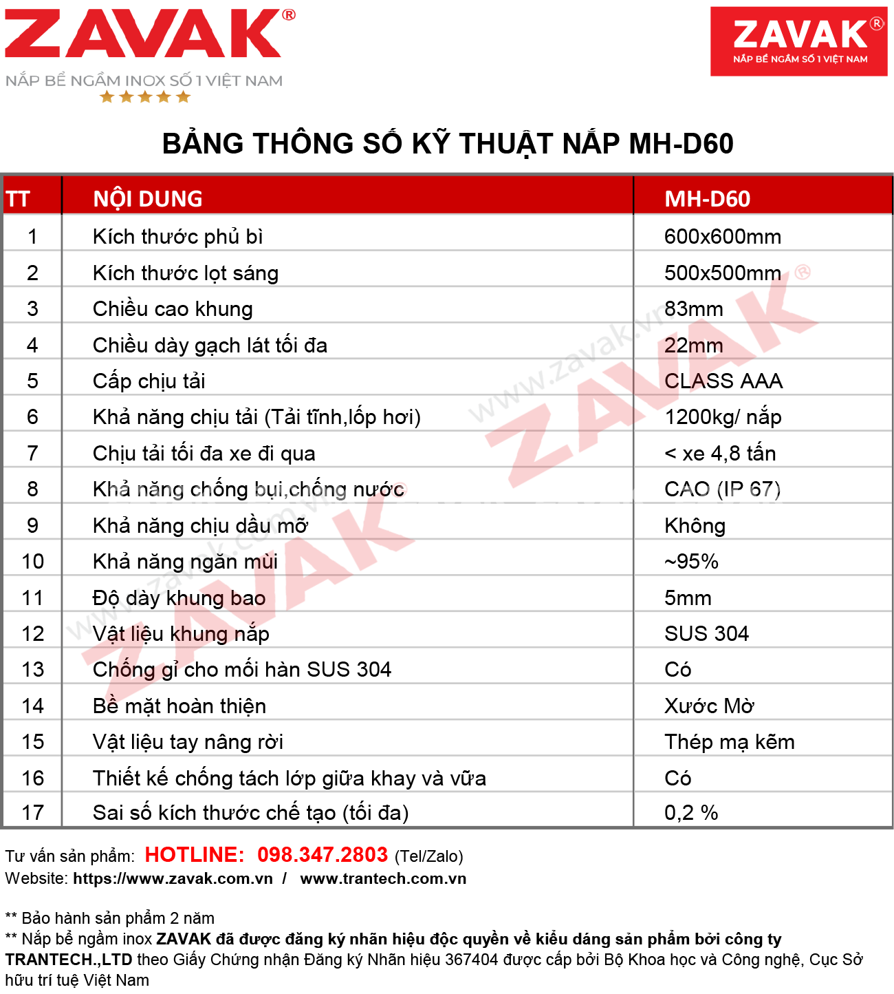 Nắp bể ngầm chịu tải cao Mh-D60 1 Thông số nắp thăm bể nước nắp bể ngầm âm sàn inox nắp hố ga chống nước chống mùi chịu tải cao Zavak MHD kích thước 60x60